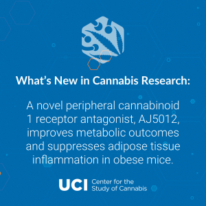 A novel peripheral cannabinoid 1 receptor antagonist, AJ5012, improves metabolic outcomes and suppresses adipose tissue inflammation in obese mice